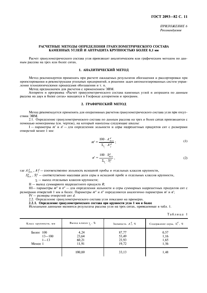 ГОСТ 2093-82