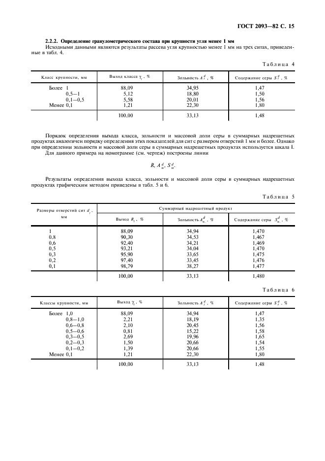 ГОСТ 2093-82