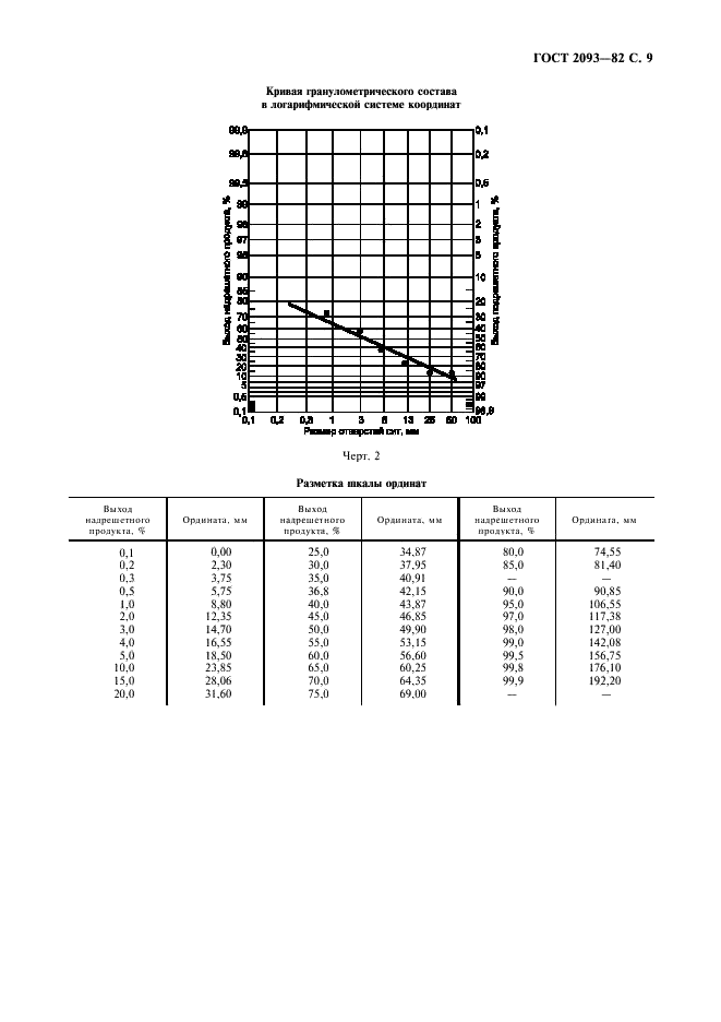 ГОСТ 2093-82