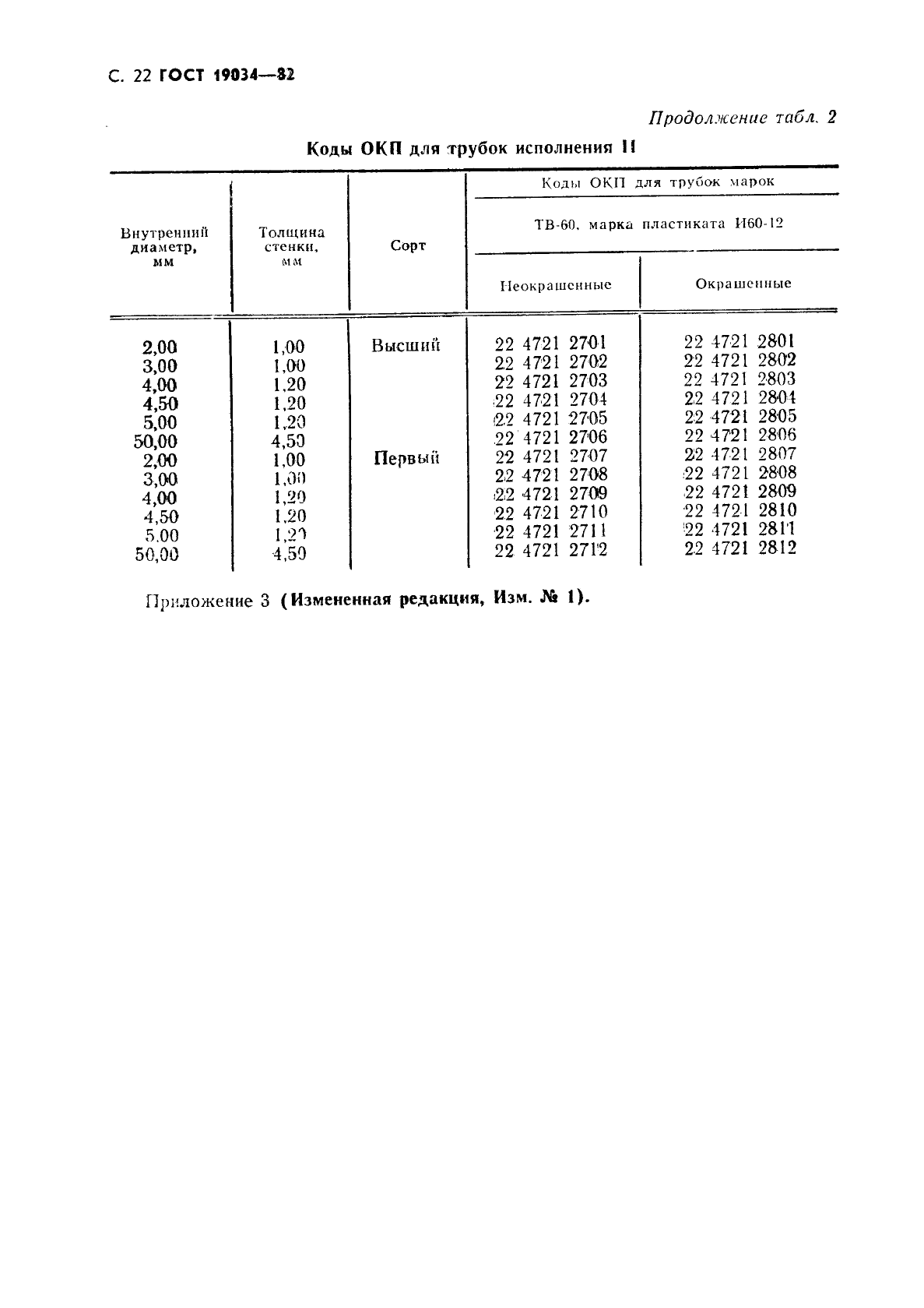 Труба Гост 5005 82 Купить