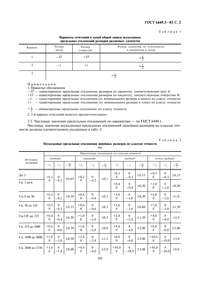 ГОСТ 6449.5-82