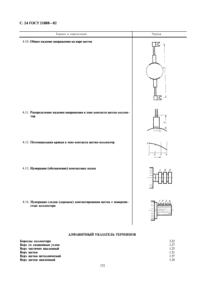 ГОСТ 21888-82 | Чертежи бесплатно