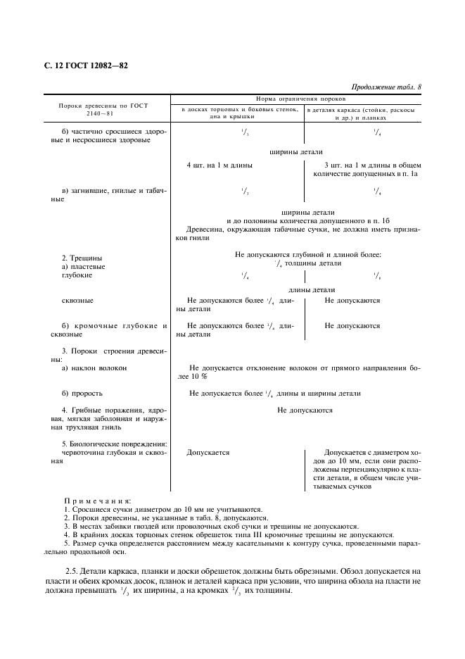 ГОСТ 12082-82