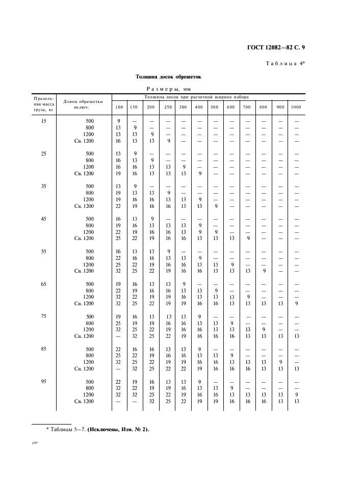 ГОСТ 12082-82