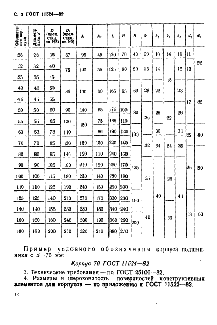 ГОСТ 11524-82