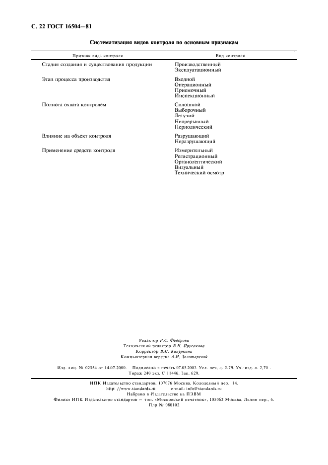 ГОСТ 16504-81