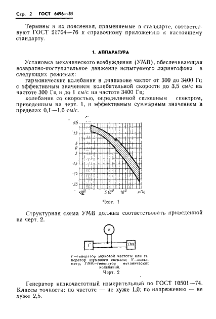 ГОСТ 6496-81