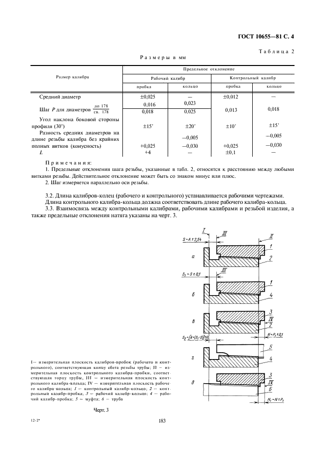 ГОСТ 10655-81