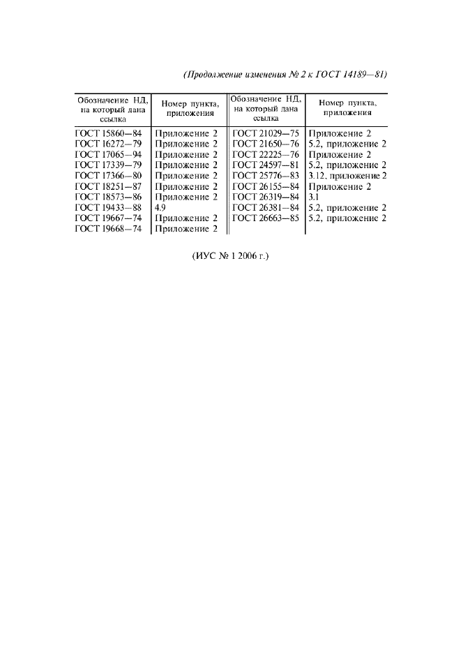 Изменение №2 к ГОСТ 14189-81