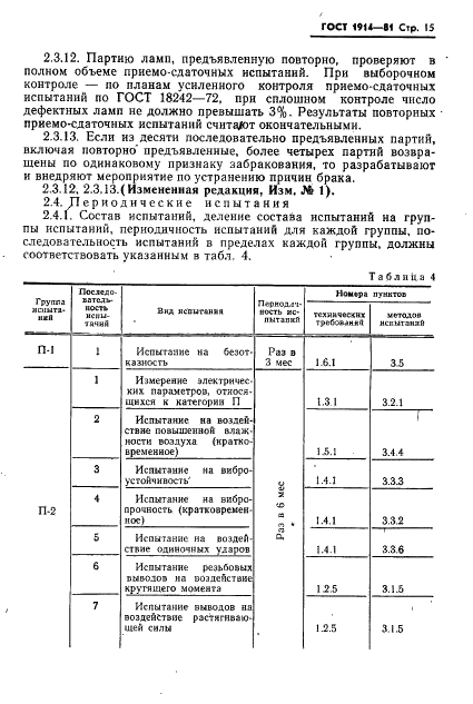 ГОСТ 1914-81