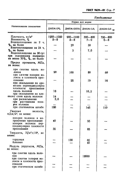 ГОСТ 9629-81