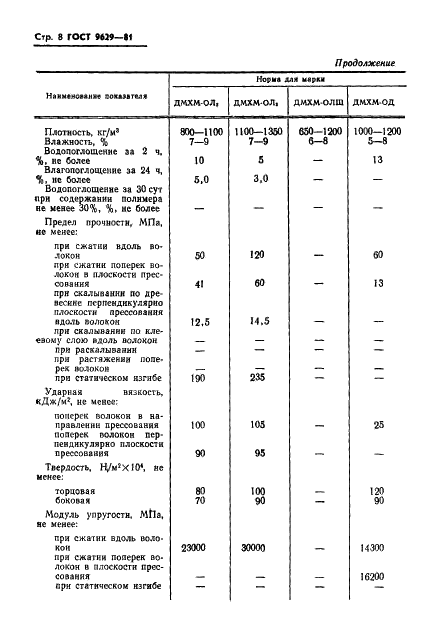 ГОСТ 9629-81