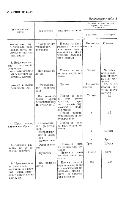 ГОСТ 1115-81