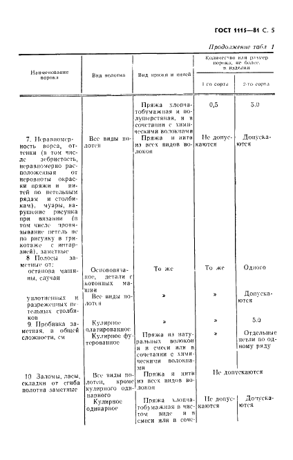 ГОСТ 1115-81