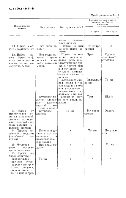 ГОСТ 1115-81