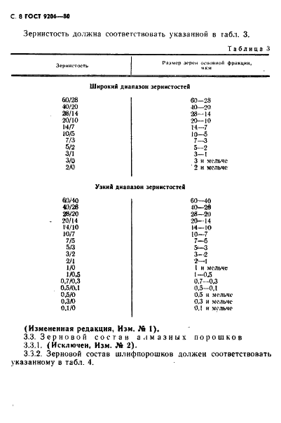 ГОСТ 9206-80