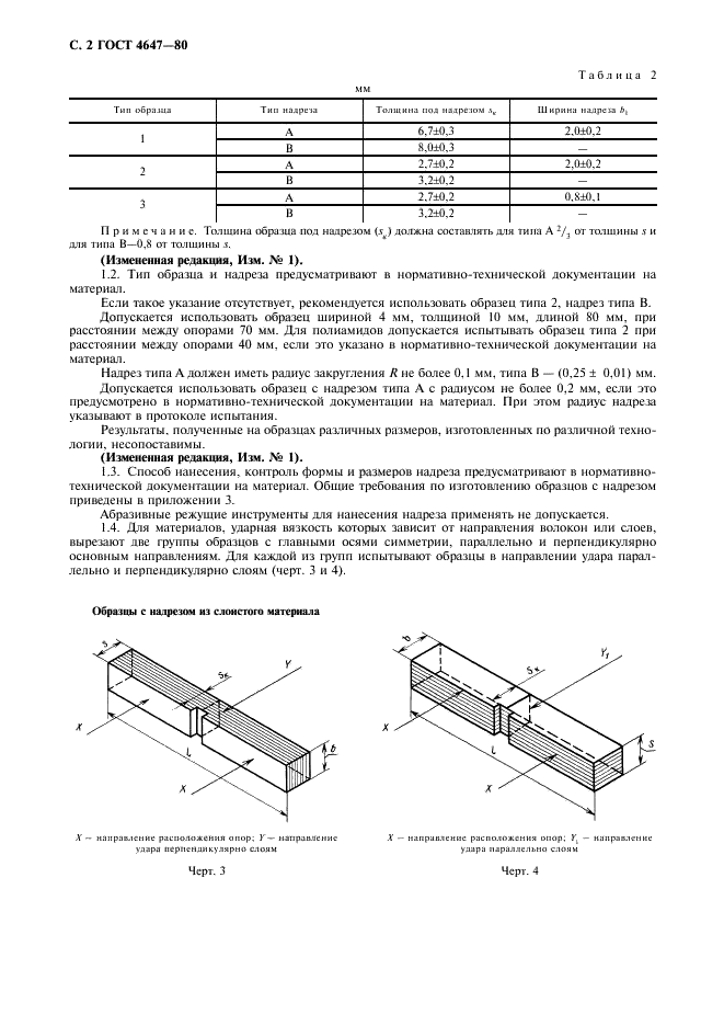 ГОСТ 4647-80