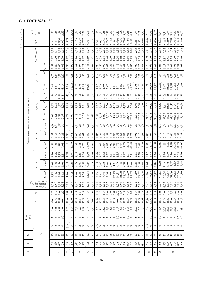 ГОСТ 8281-80