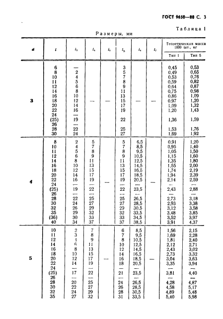 ГОСТ 9650-80