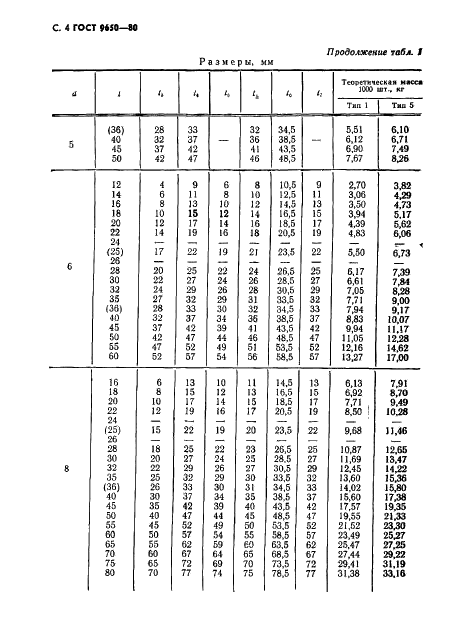 ГОСТ 9650-80