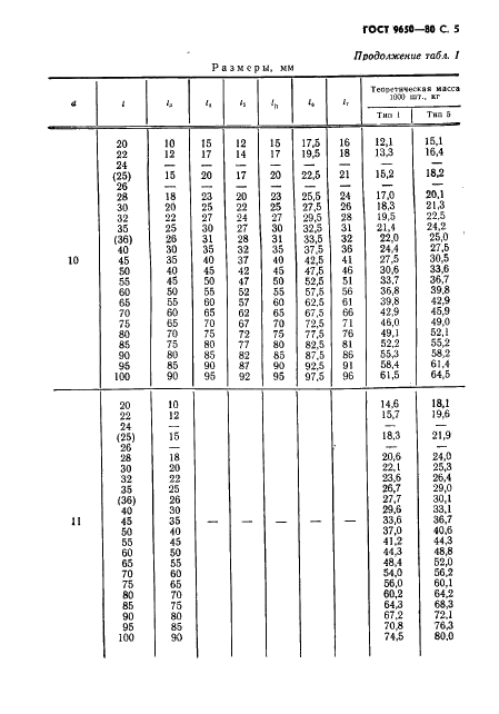 ГОСТ 9650-80