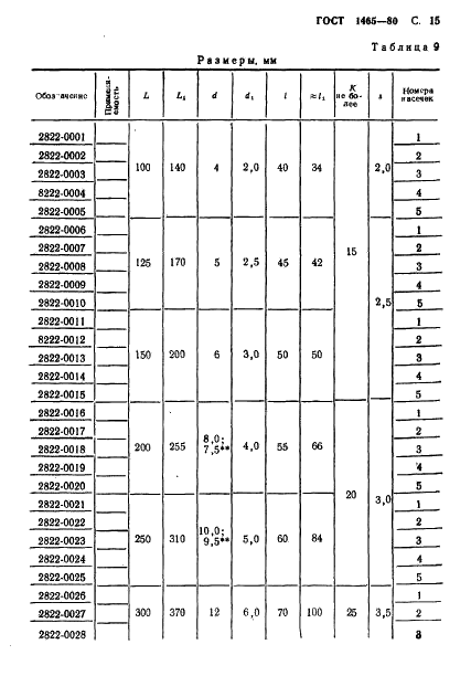 ГОСТ 1465-80