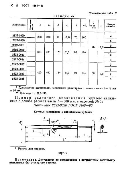 ГОСТ 1465-80