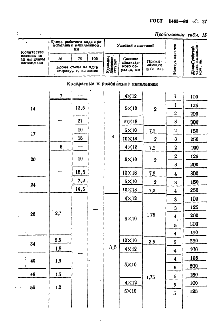 ГОСТ 1465-80