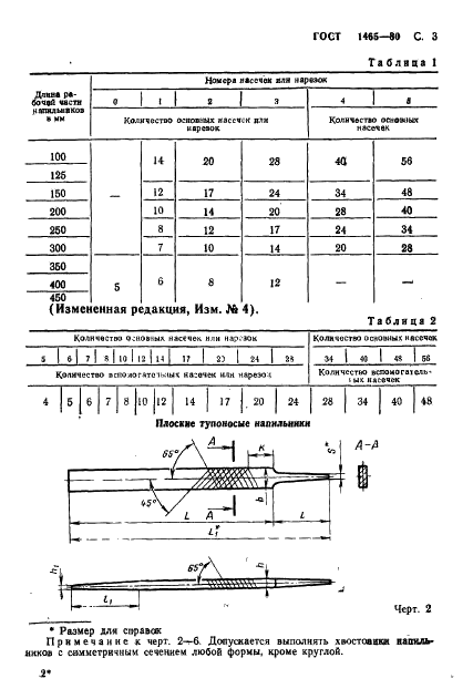 ГОСТ 1465-80