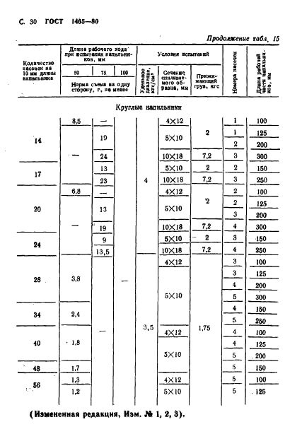 ГОСТ 1465-80