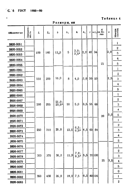 ГОСТ 1465-80