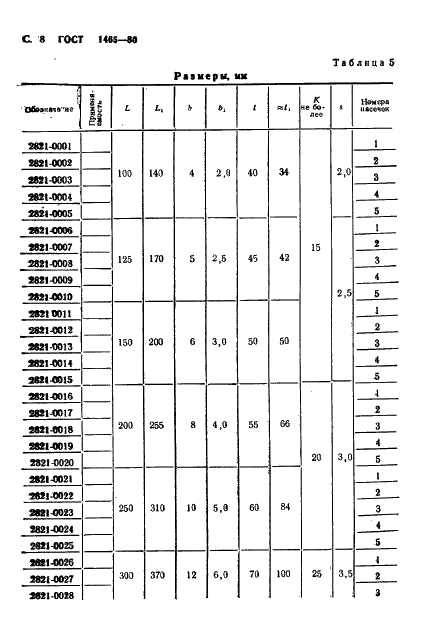 ГОСТ 1465-80