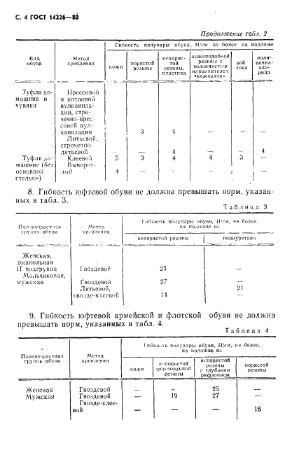 ГОСТ 14226-80