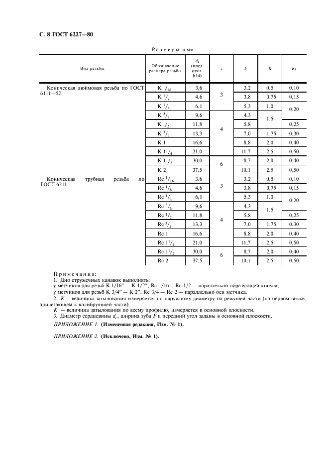 ГОСТ 6227-80