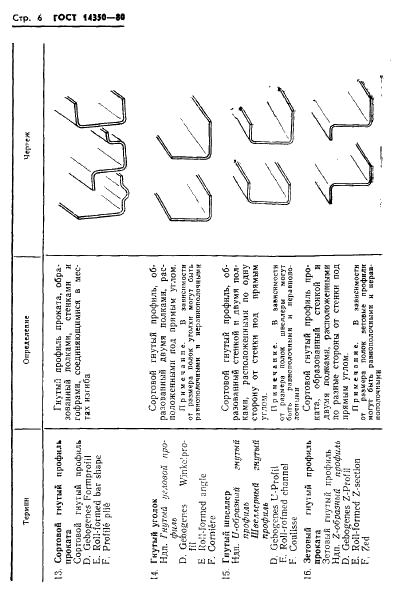 ГОСТ 14350-80