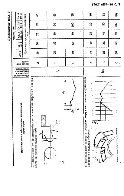 ГОСТ 6637-80