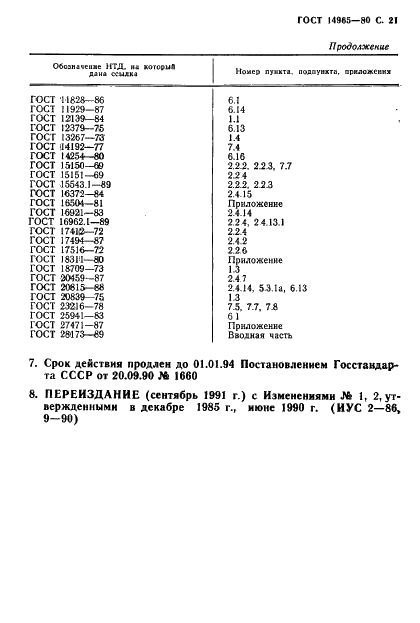 ГОСТ 14965-80