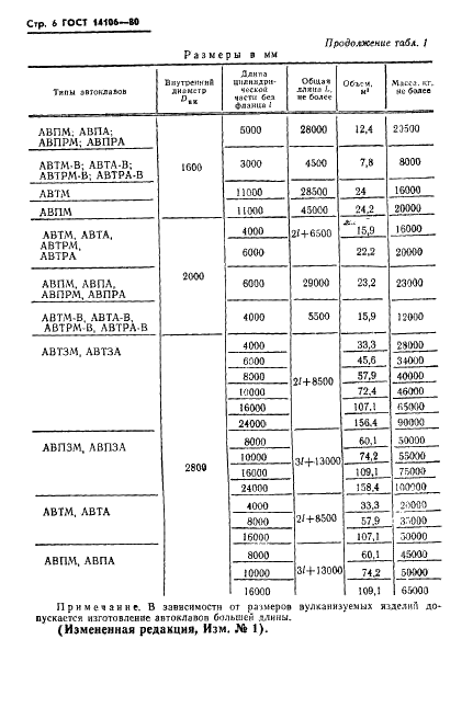 ГОСТ 14106-80