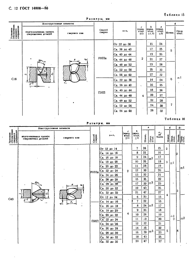 ГОСТ 14806-80