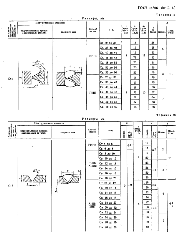 ГОСТ 14806-80