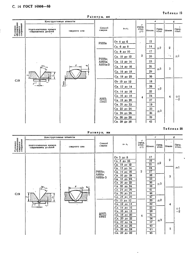 ГОСТ 14806-80