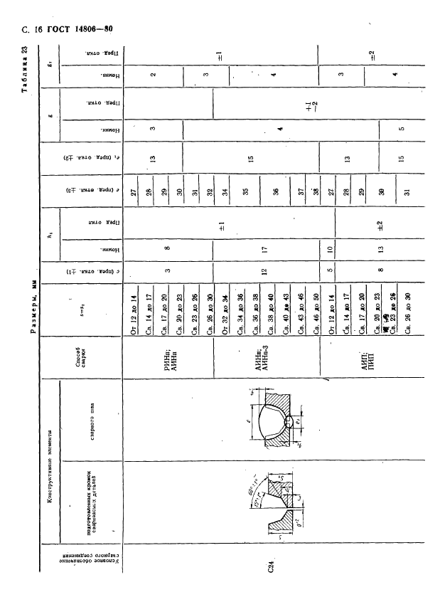 ГОСТ 14806-80