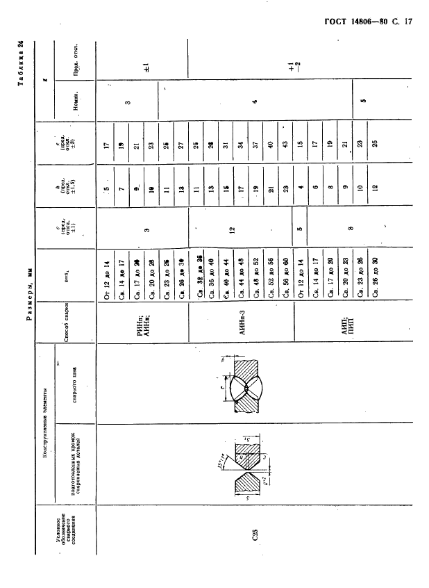 ГОСТ 14806-80