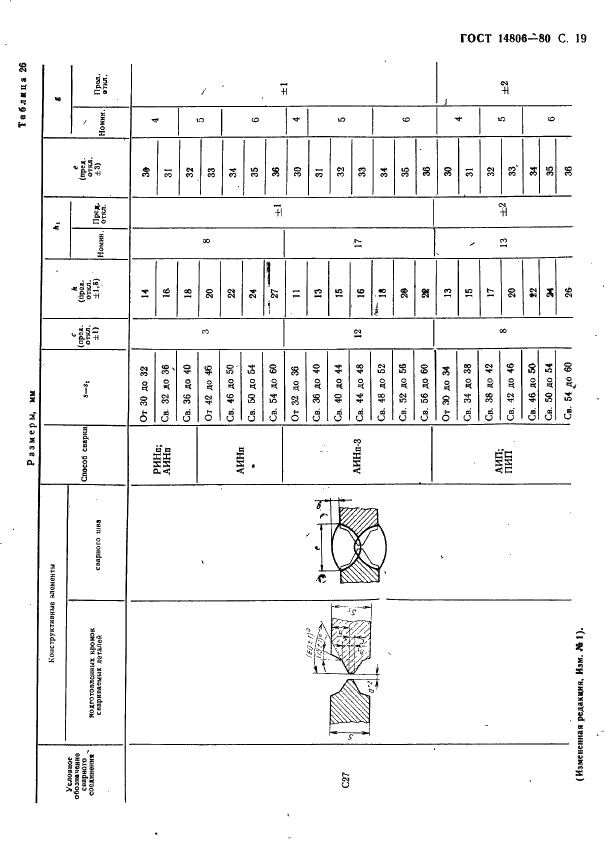 ГОСТ 14806-80