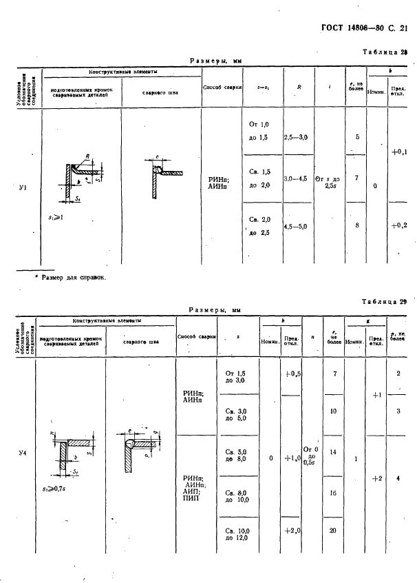 ГОСТ 14806-80