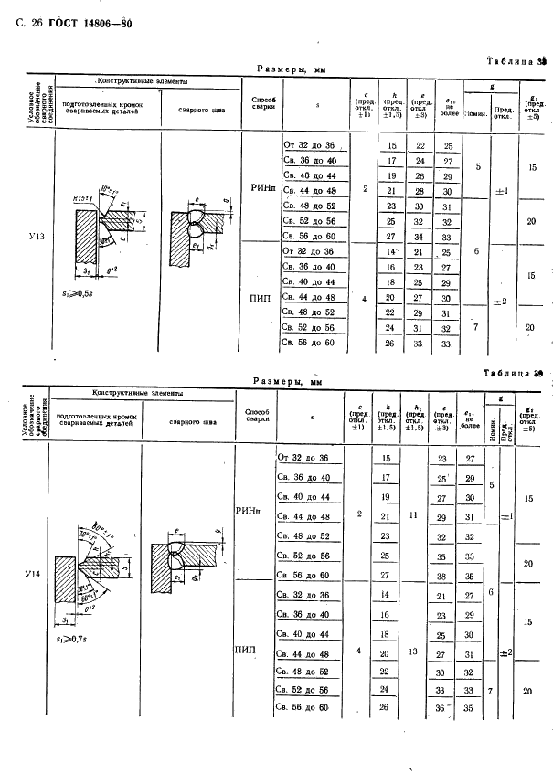 ГОСТ 14806-80