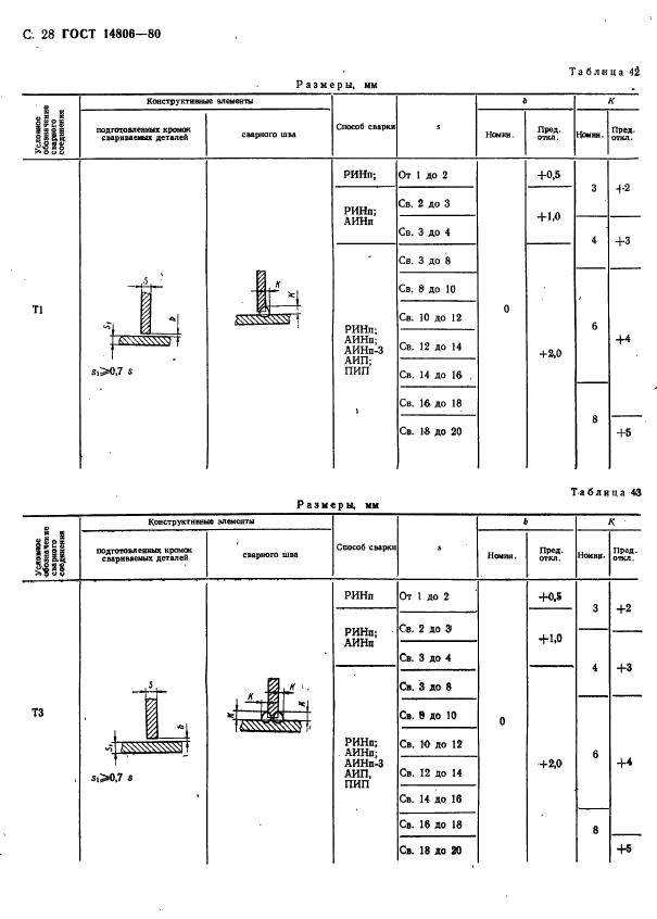 ГОСТ 14806-80