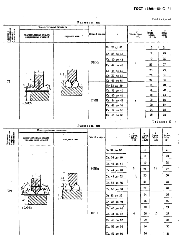 ГОСТ 14806-80