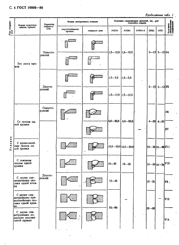 ГОСТ 14806-80