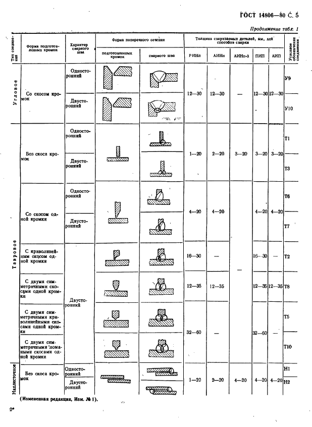 ГОСТ 14806-80